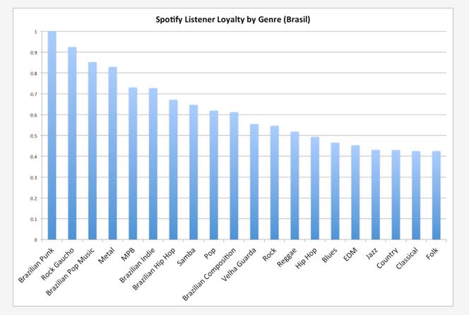 tabela-spotfy1